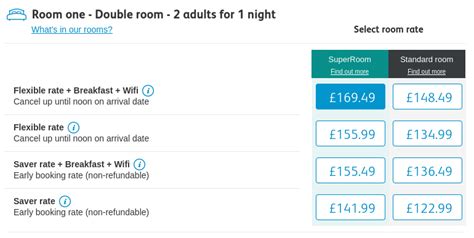 4 types of hotel rates and how to use them .